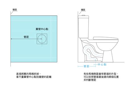 馬桶前方空間